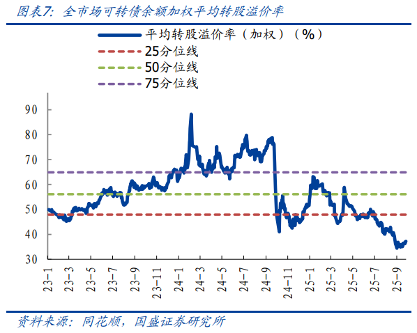 10月30日华康转债下跌2%,转股溢价率24.52%
