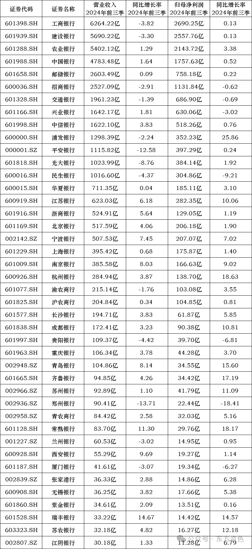 三季报点评：广发中证医疗ETF基金季度涨幅18.61%