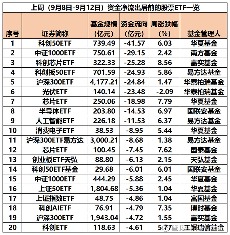 三季报点评:易方达恒生港股通新经济ETF基金季度涨幅22.65%