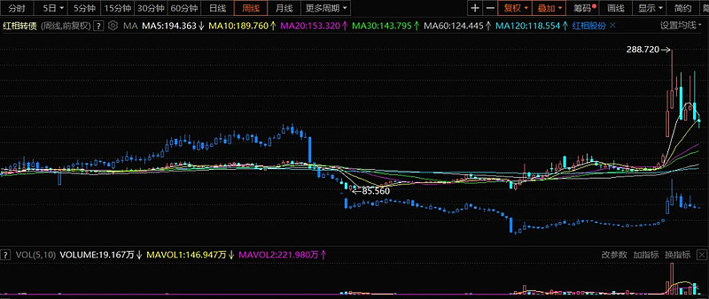 10月30日重银转债下跌0.1%，转股溢价率14.25%