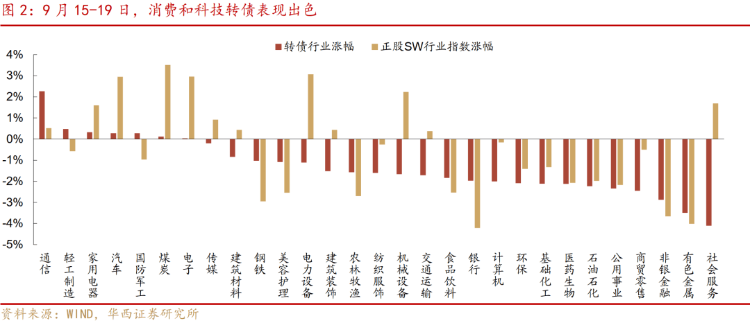 10月30日常银转债上涨0.09%，转股溢价率8.52%