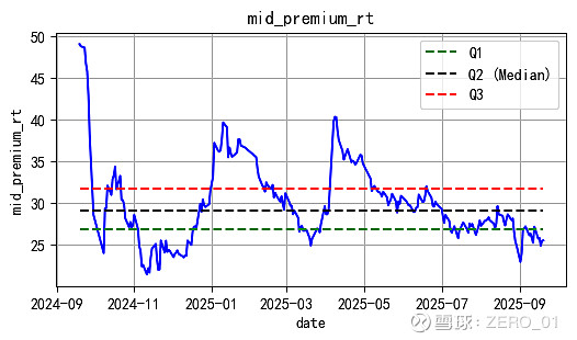10月30日神通转债下跌2.8%，转股溢价率10.52%
