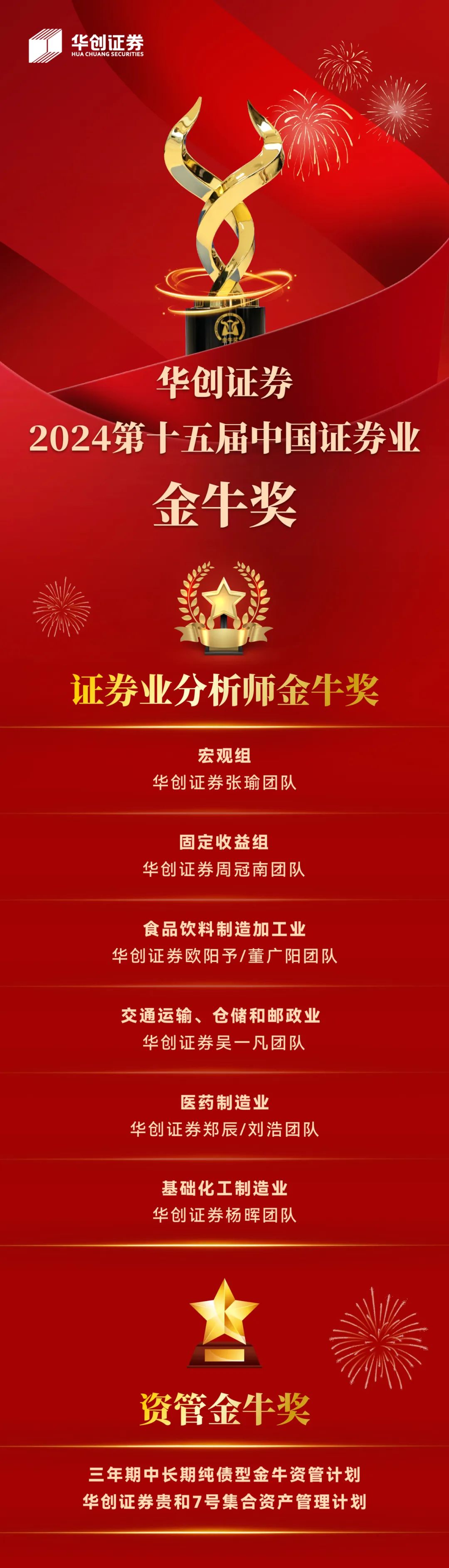 中国中车荣获第二十七届上市公司金牛奖“最具投资价值奖”等奖项