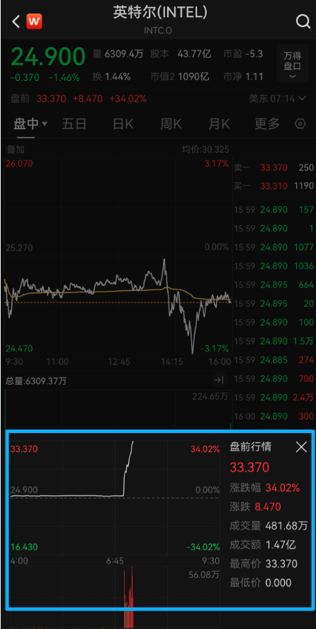 10月30日大参转债上涨0.14%，转股溢价率23.28%