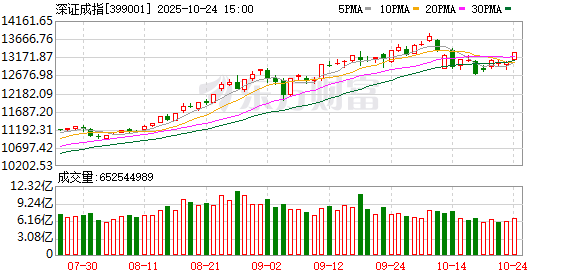 沪指创年内新高 资源周期股全线活跃