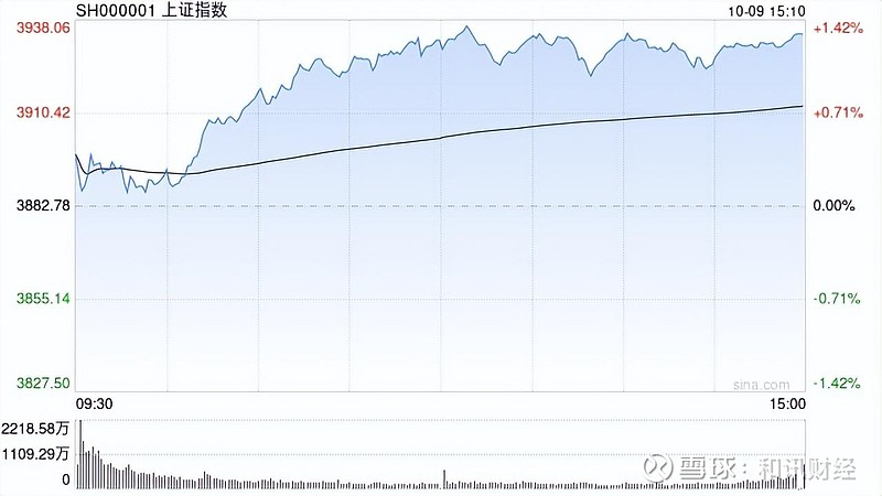 沪指创年内新高 资源周期股全线活跃