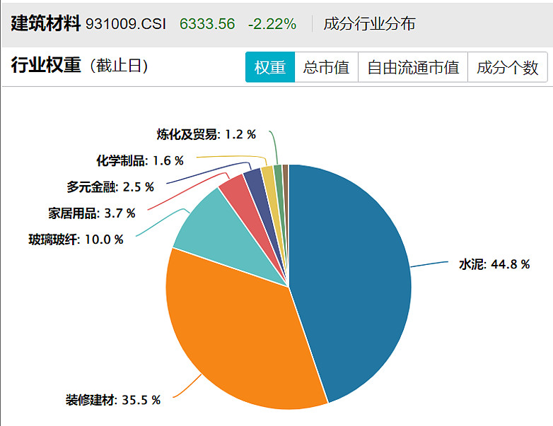 行业ETF风向标丨港股创新药交易热度略降，汽车零部件ETF半日涨幅近3%