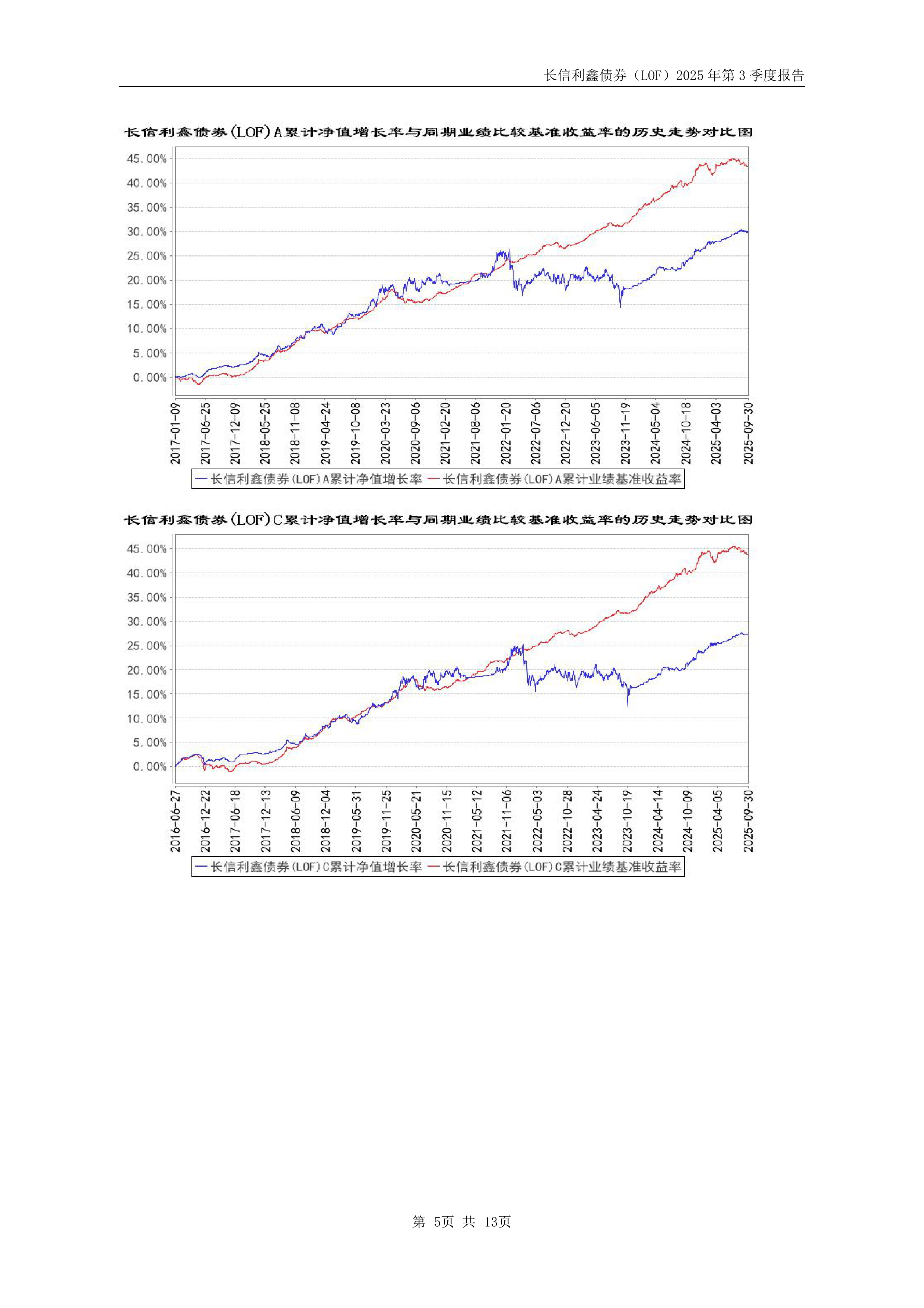 公告速递：长信基金管理有限责任公司关于长信全球债券（QDII）基金暂停申购、赎回、定期定额投资等业务
