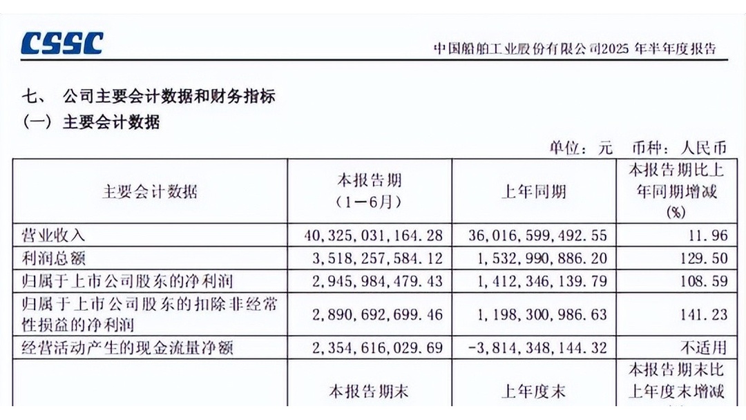 中国船舶吸收合并中国重工获批