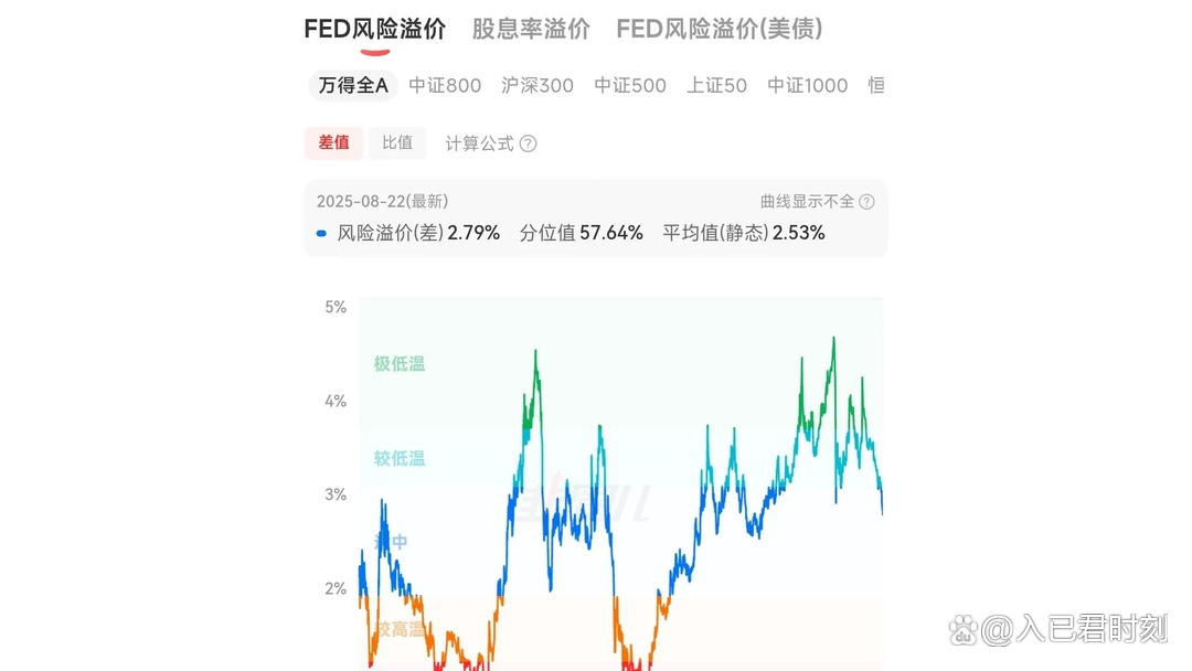 A股，4000点！跟踪指数的热门ETF爆了