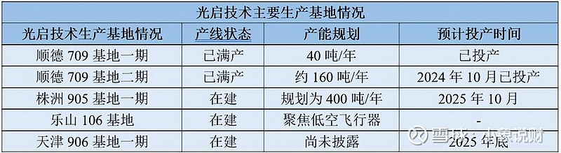 光启技术：控股股东所持股份全部解除质押 前三季度累计营收15.96亿元