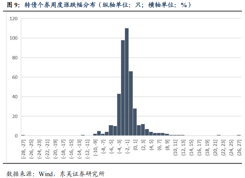 11月3日华兴转债下跌0.32%，转股溢价率21.34%