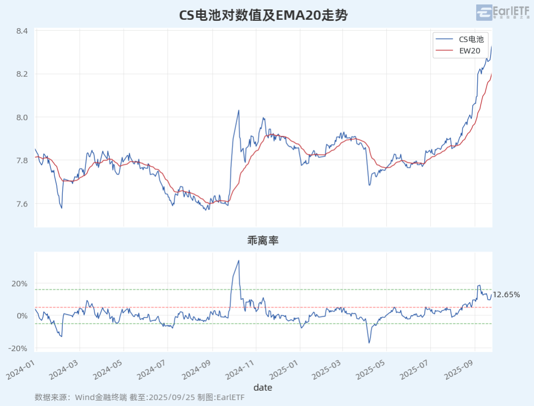 11月3日家悦转债上涨0.12%，转股溢价率35.12%