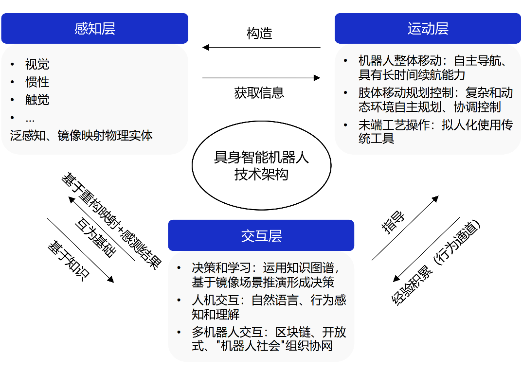 物流三巨头抢滩具身智能 行业加速智能化升级