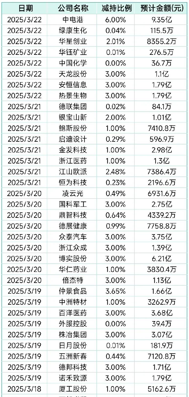 上市公司大额订单频现 业绩增长新动能持续释放