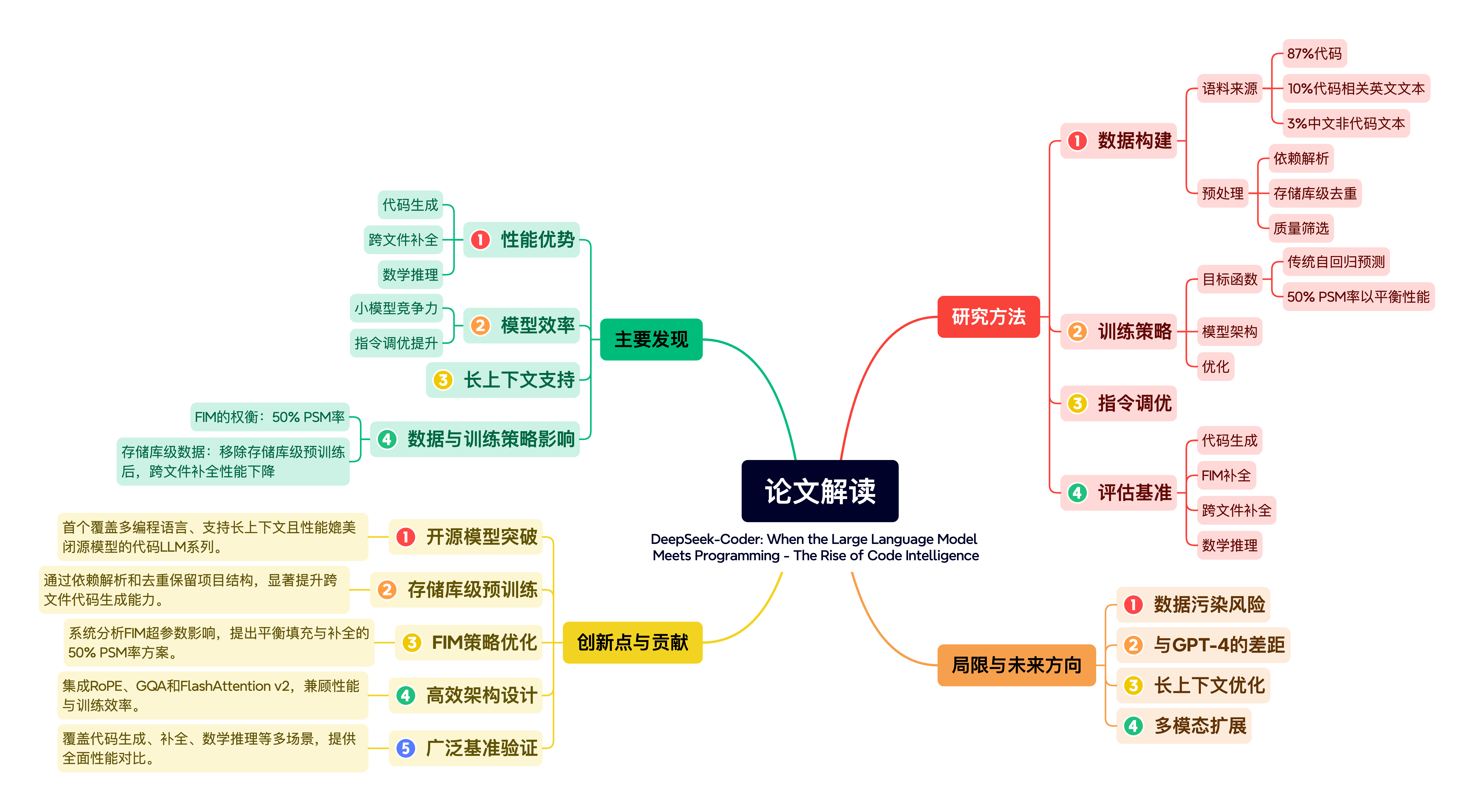 频用AI让学生思维活跃还是懈怠？