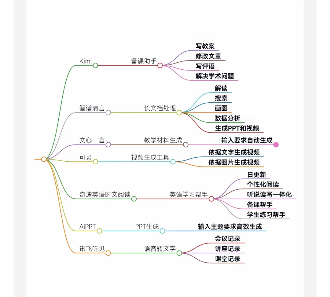 频用AI让学生思维活跃还是懈怠？