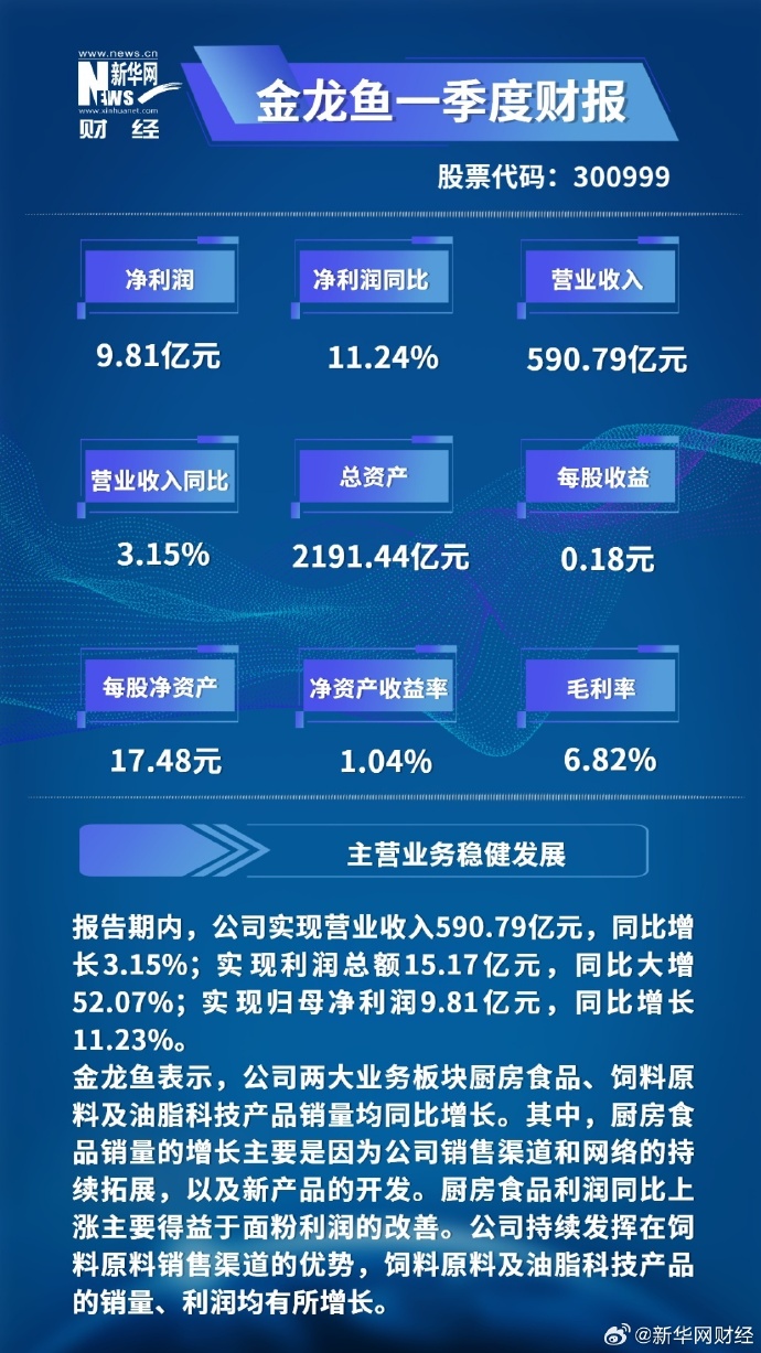 1388家创业板公司披露三季报：前三季度合计实现净利润2446.61亿元 同比增长18.69%