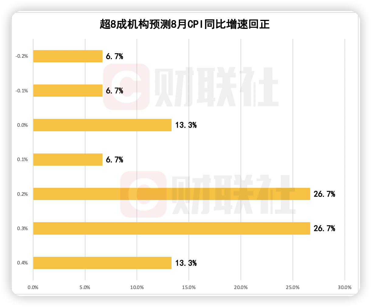 中国10月CPI、社融等数据将公布丨一周前瞻