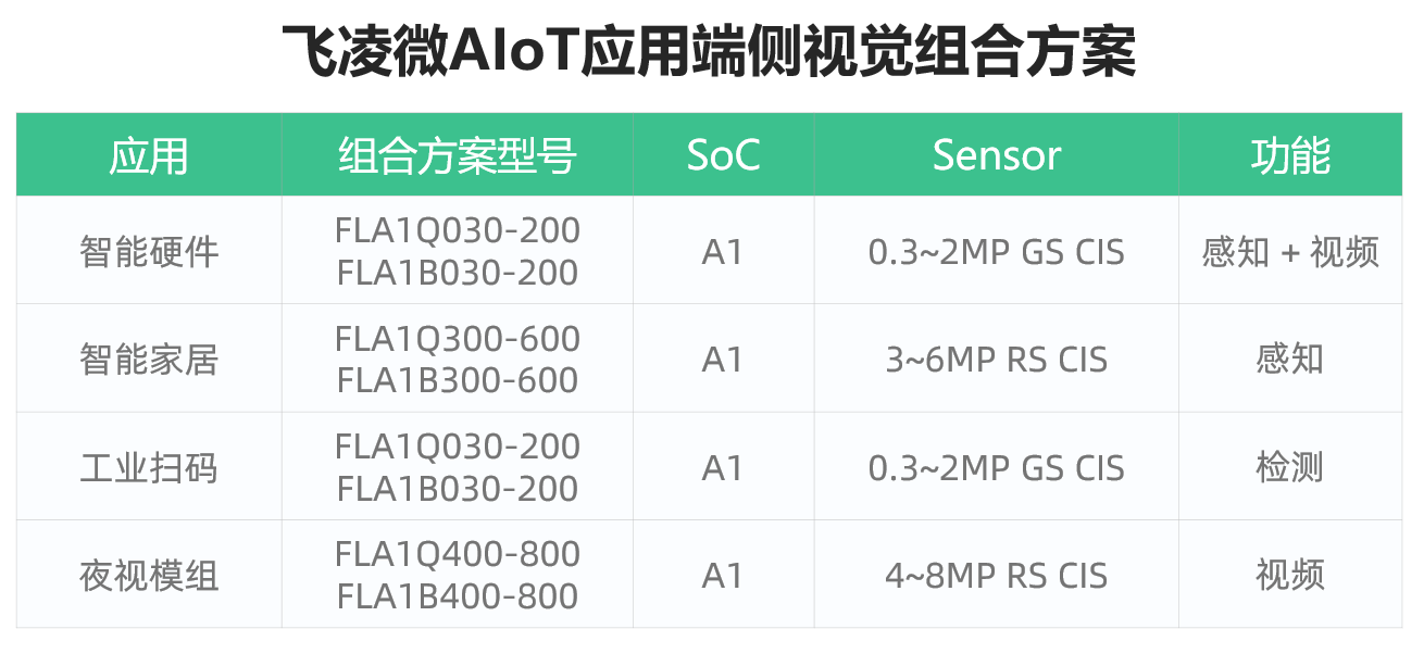 内存芯片价格继续上涨;明年起先进制程涨价?台积电回应丨盘前情报