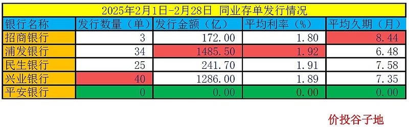 中国10月CPI、社融等数据将公布丨一周前瞻