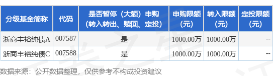 公告速递：易方达纳斯达克100ETF联接（QDII-LOF）基金调整大额申购业务限制