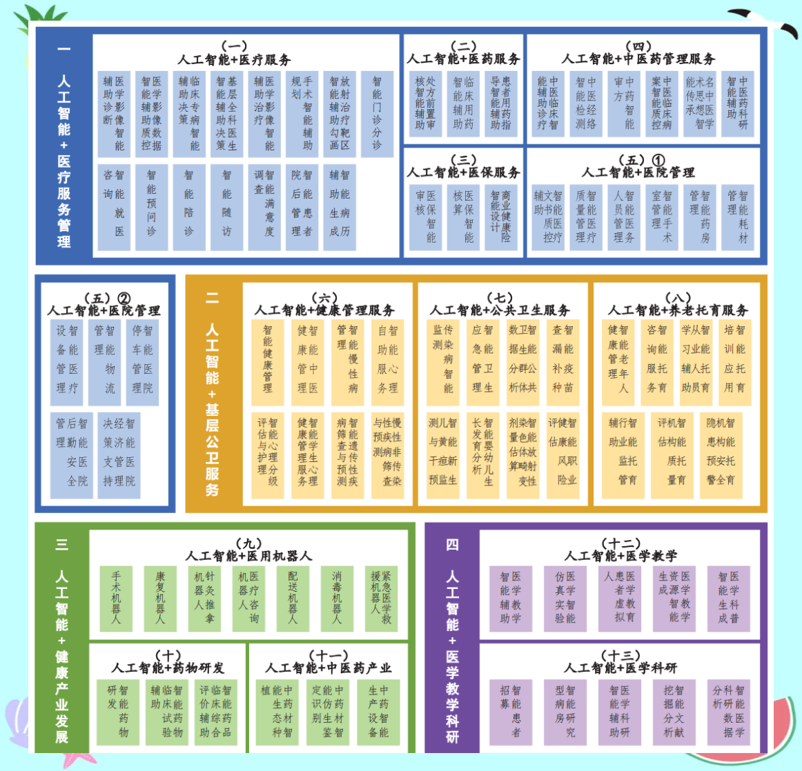 五部门：促进和规范“人工智能+医疗卫生”应用发展