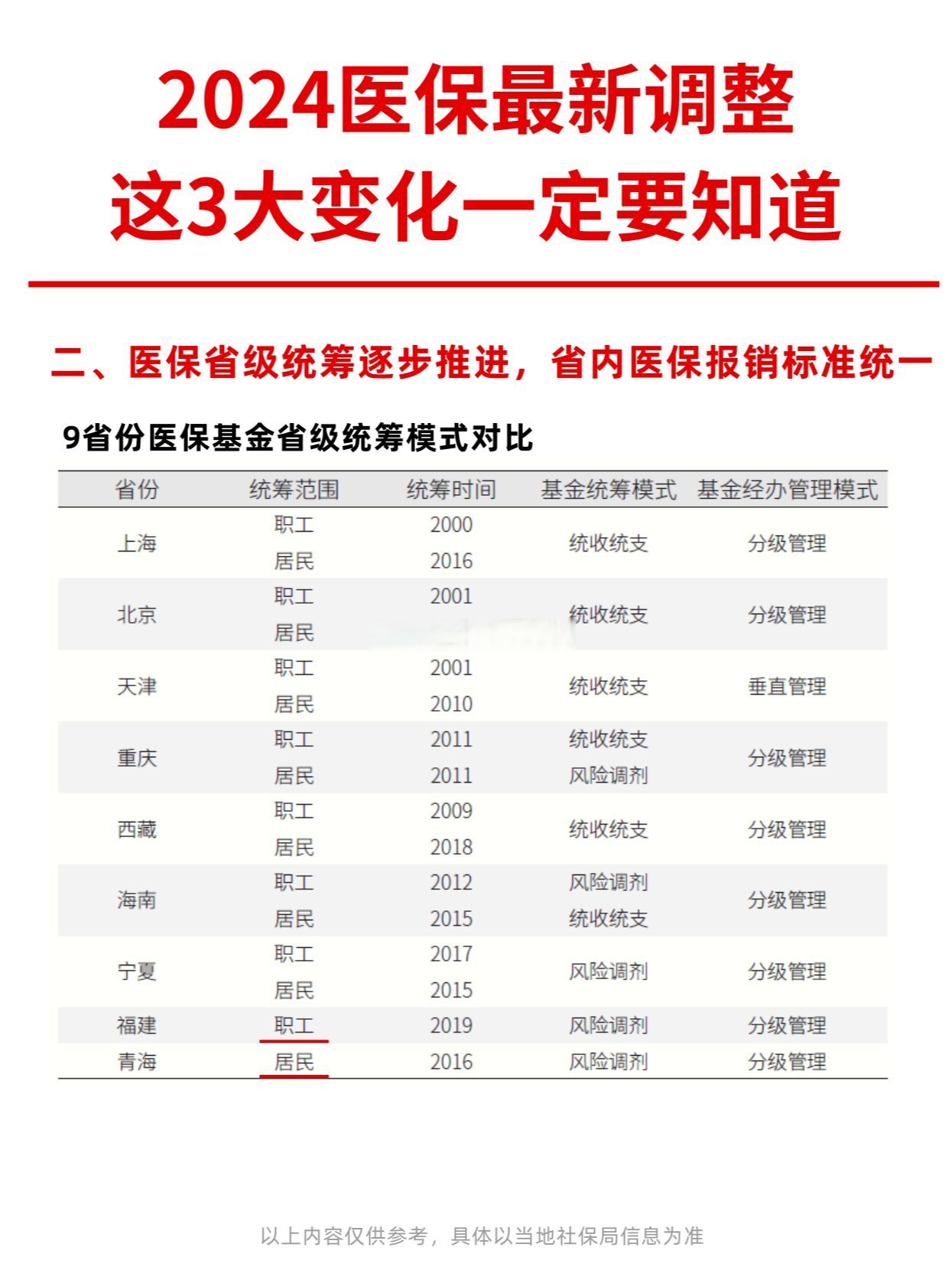 证券结算风险基金管理办法公布 调整计收范围和交纳比例