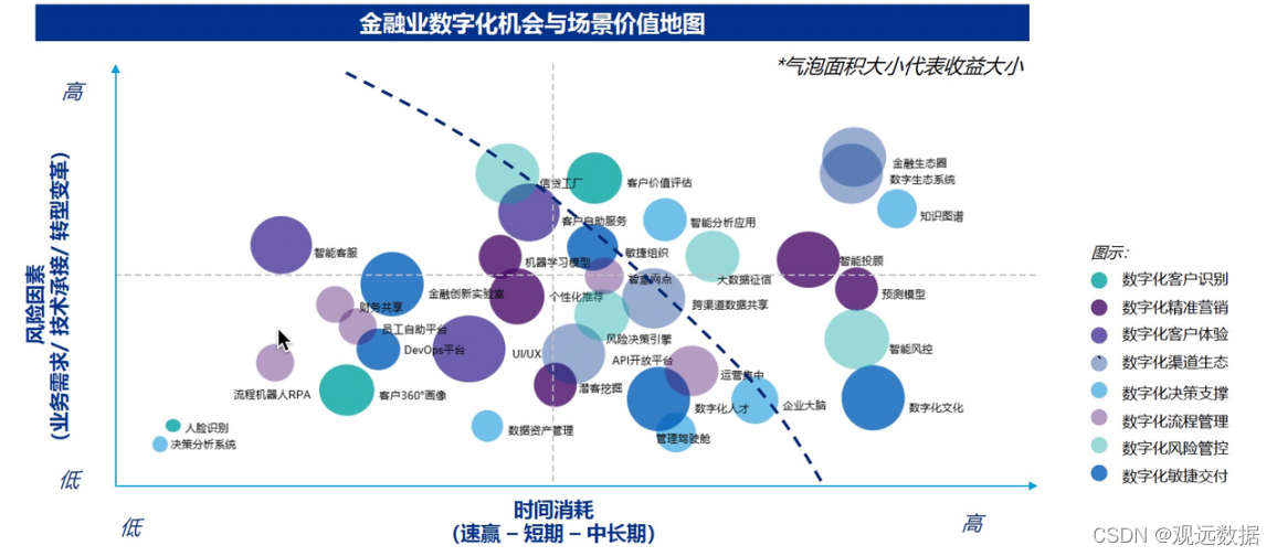 金融壹账通金新明:深度伪造对金融行业安全威胁日益严重