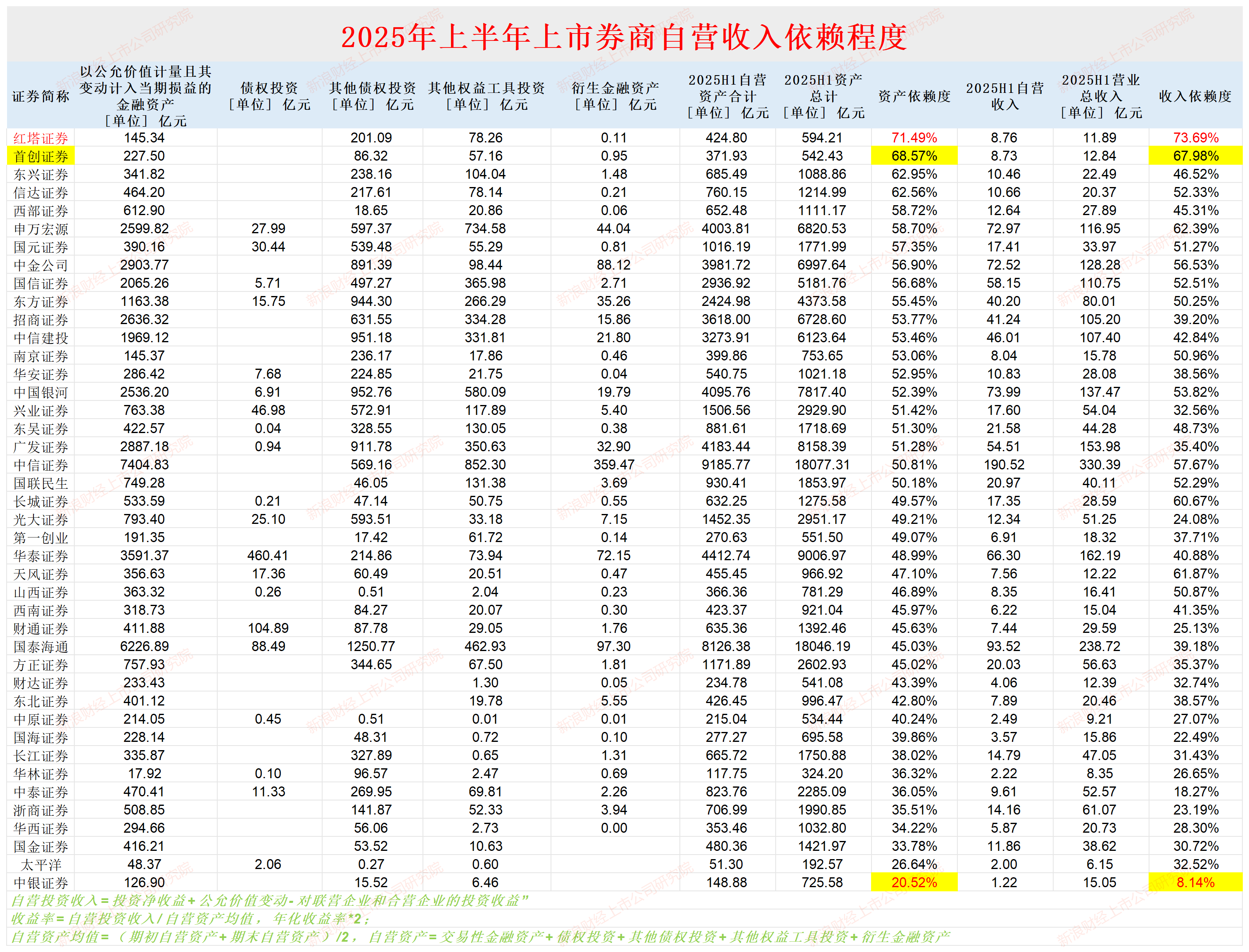 年内券商股权流转加速 不同标的温差显著