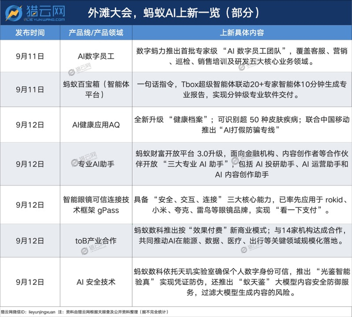 韩歆毅首谈蚂蚁健康战略方向：聚焦AI健康应用AQ 让看病更简单、生活更健康