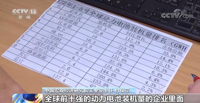 创新引领增长 深市电力设备、通信、新能源公司前三季度跑出“加速度”