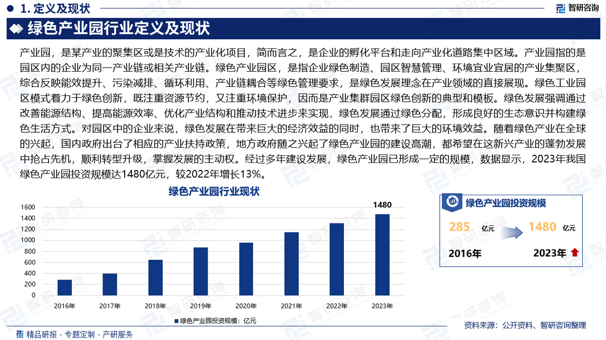 中国与中亚将探索建筑业工业化、数字化、绿色化转型合作