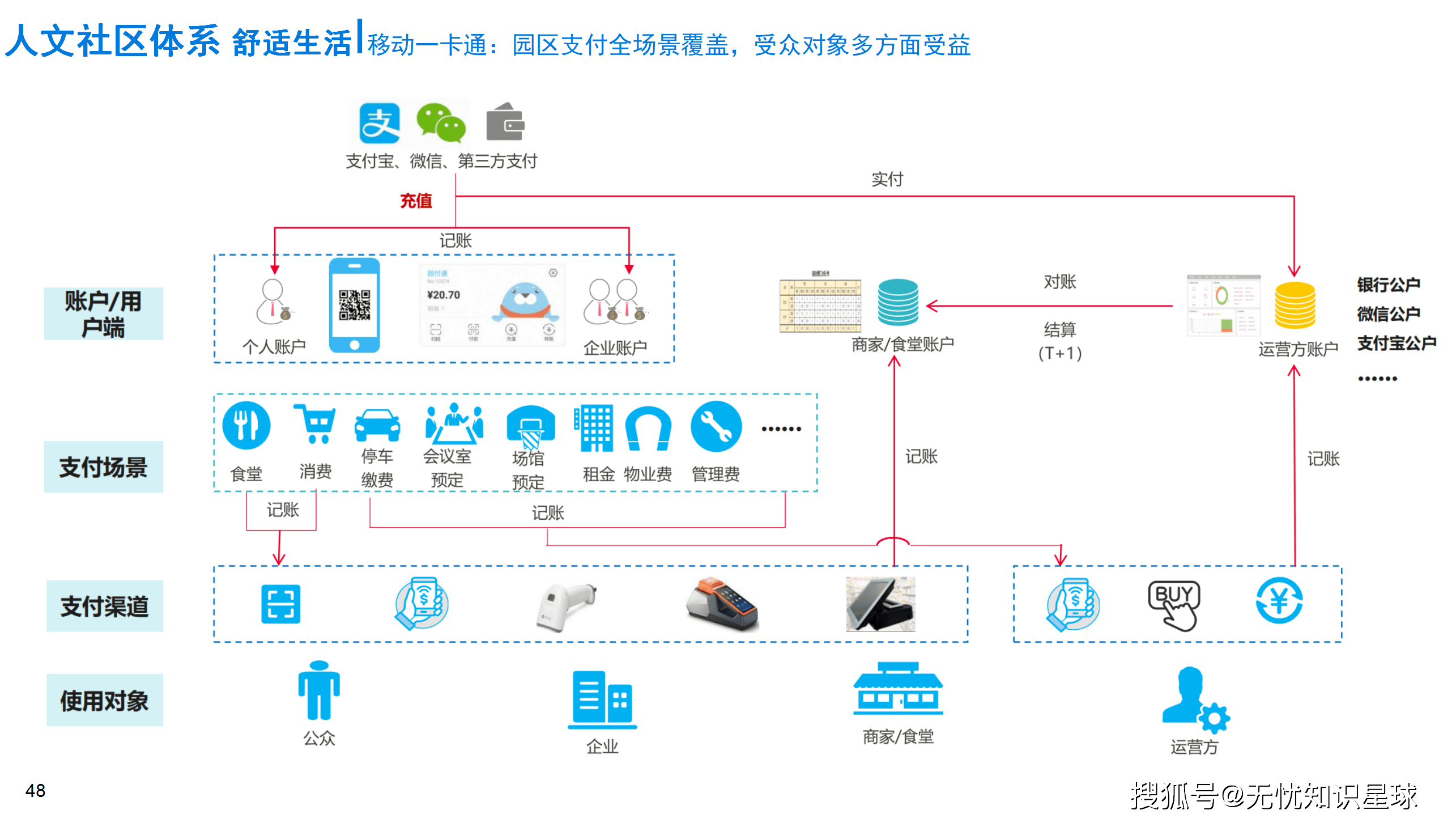 政策加码助力类脑智能产业“从0到1” 上市公司抢滩布局