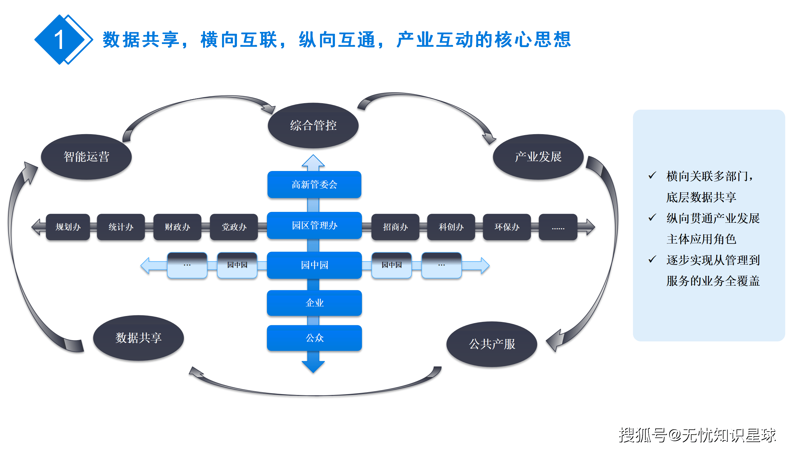 政策加码助力类脑智能产业“从0到1” 上市公司抢滩布局