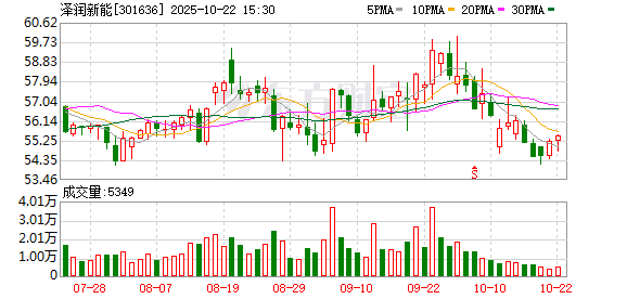 长虹集团财务公司上半年实现营收8075.45万元 净利5414.21万元