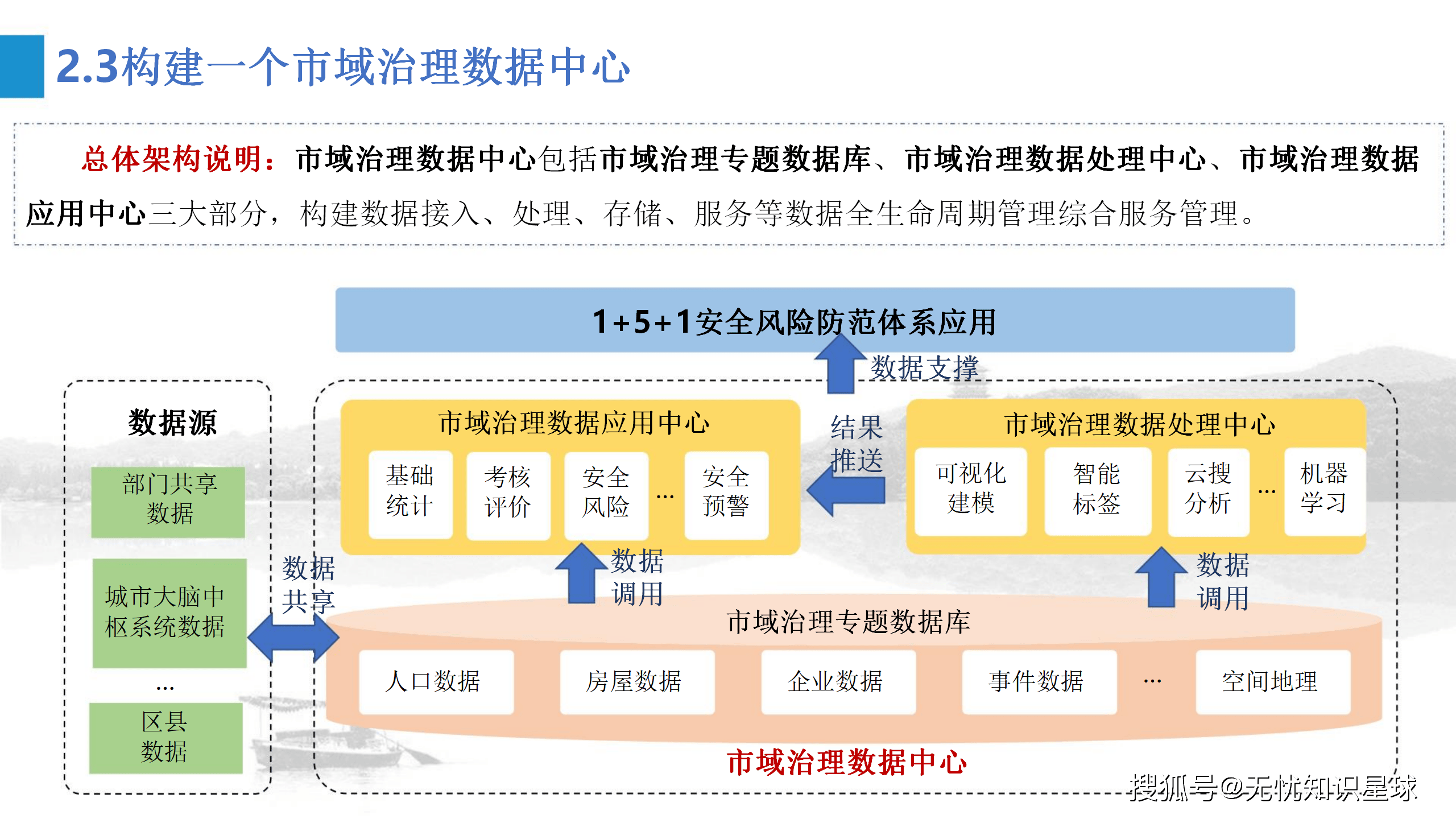 到2027年底建成50个以上全域数字化转型城市