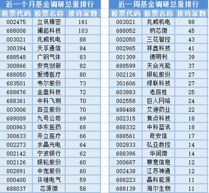 基金经理“新老交替”频繁：多位基金经理“清仓式”卸任，部分接任者投资年限较短
