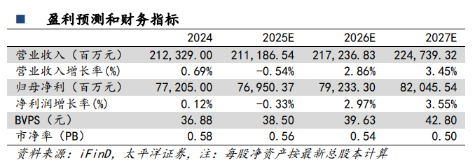 AMC频频增持银行股 财务、政策与战略协同是主因
