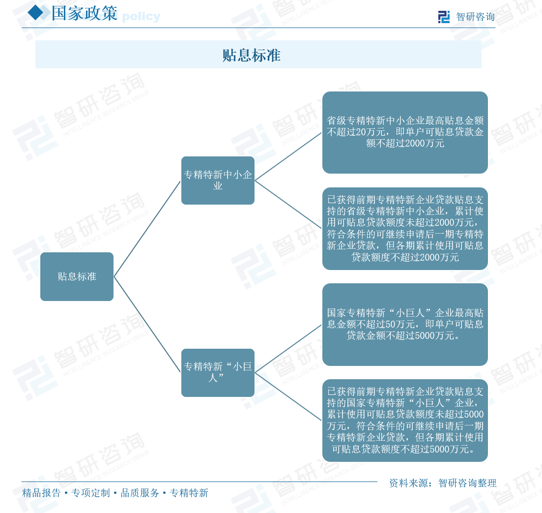 2025专精特新中小企业发展大会将在重庆举办