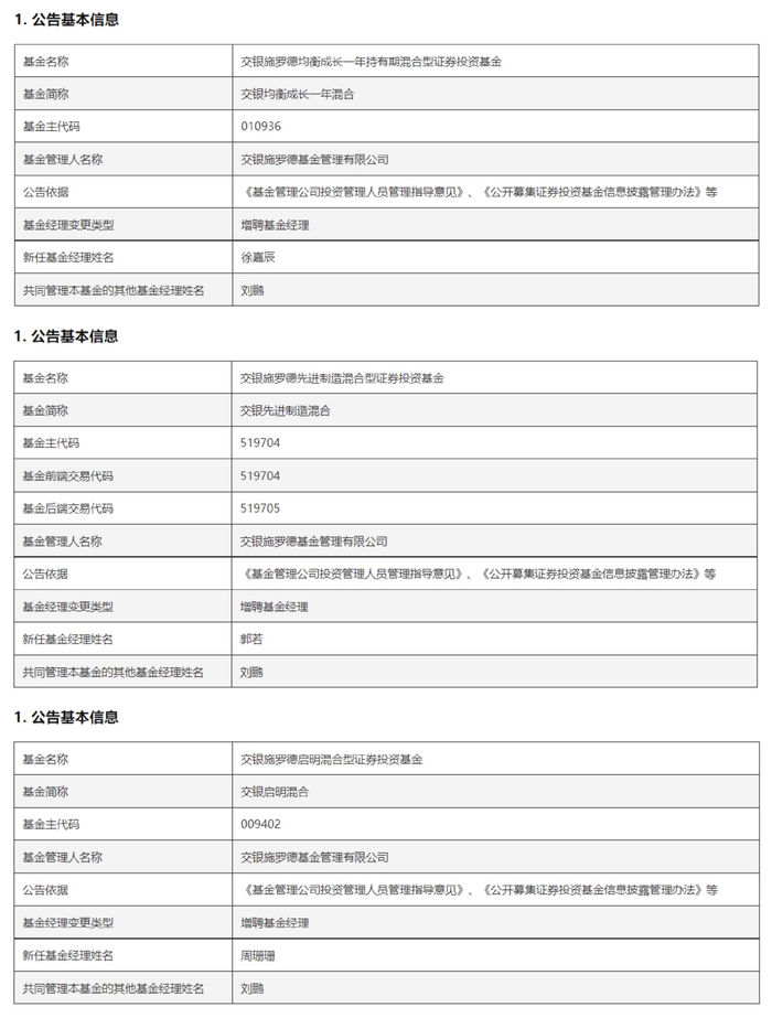 42只基金年内净值增长率超100%；江峰管理的多只基金增聘基金经理