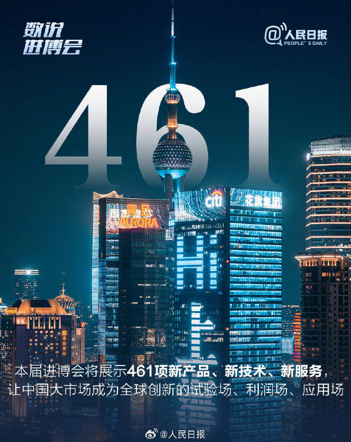 第八届进博会意向成交额创历史新高