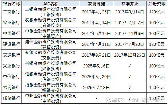 首家全国性股份制银行AIC正式亮相