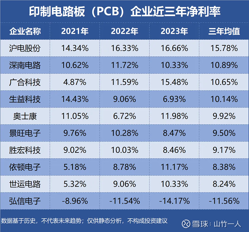 东山精密拟投资不超10亿美元加码高端PCB领域