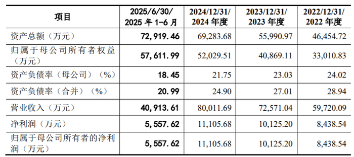 超颖电子IPO过会，业绩增长可持续性、债务规模合理性等被上市委追问