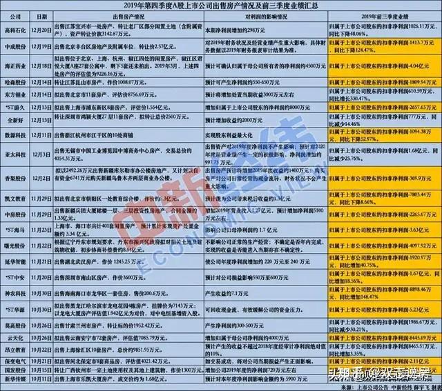 盘活存量资产 提升债权回收率 银行转变思路下场卖房