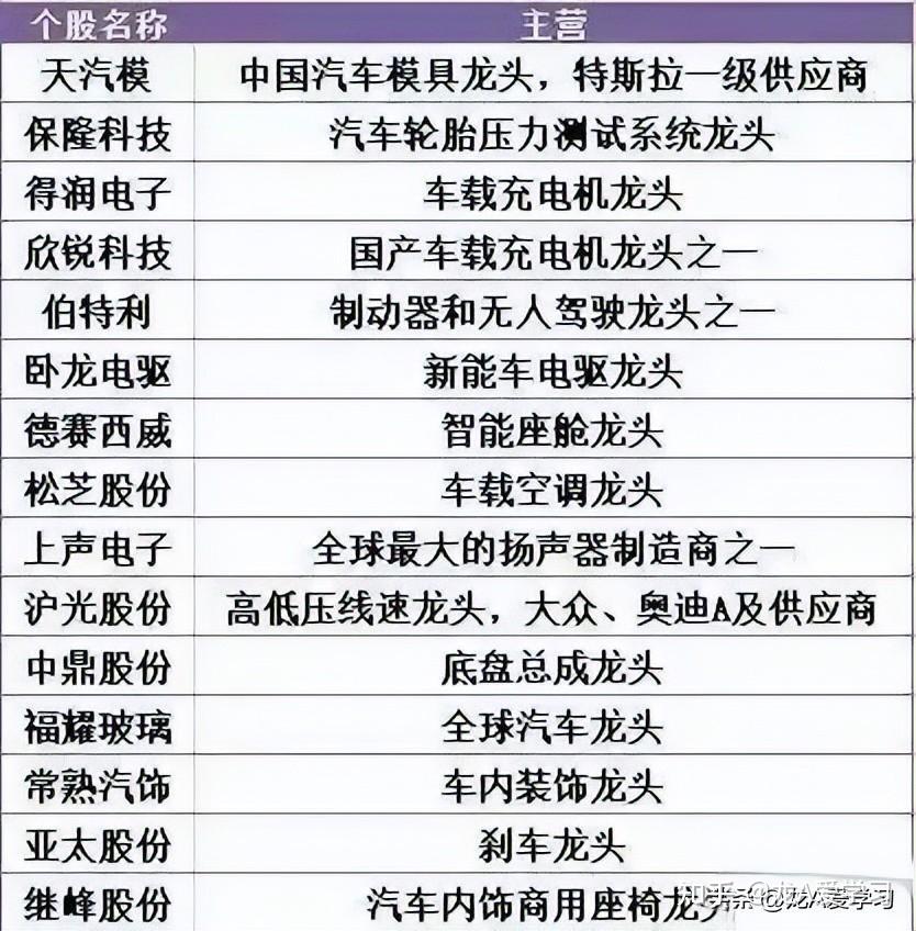 汽车零部件上市公司密集获得项目定点