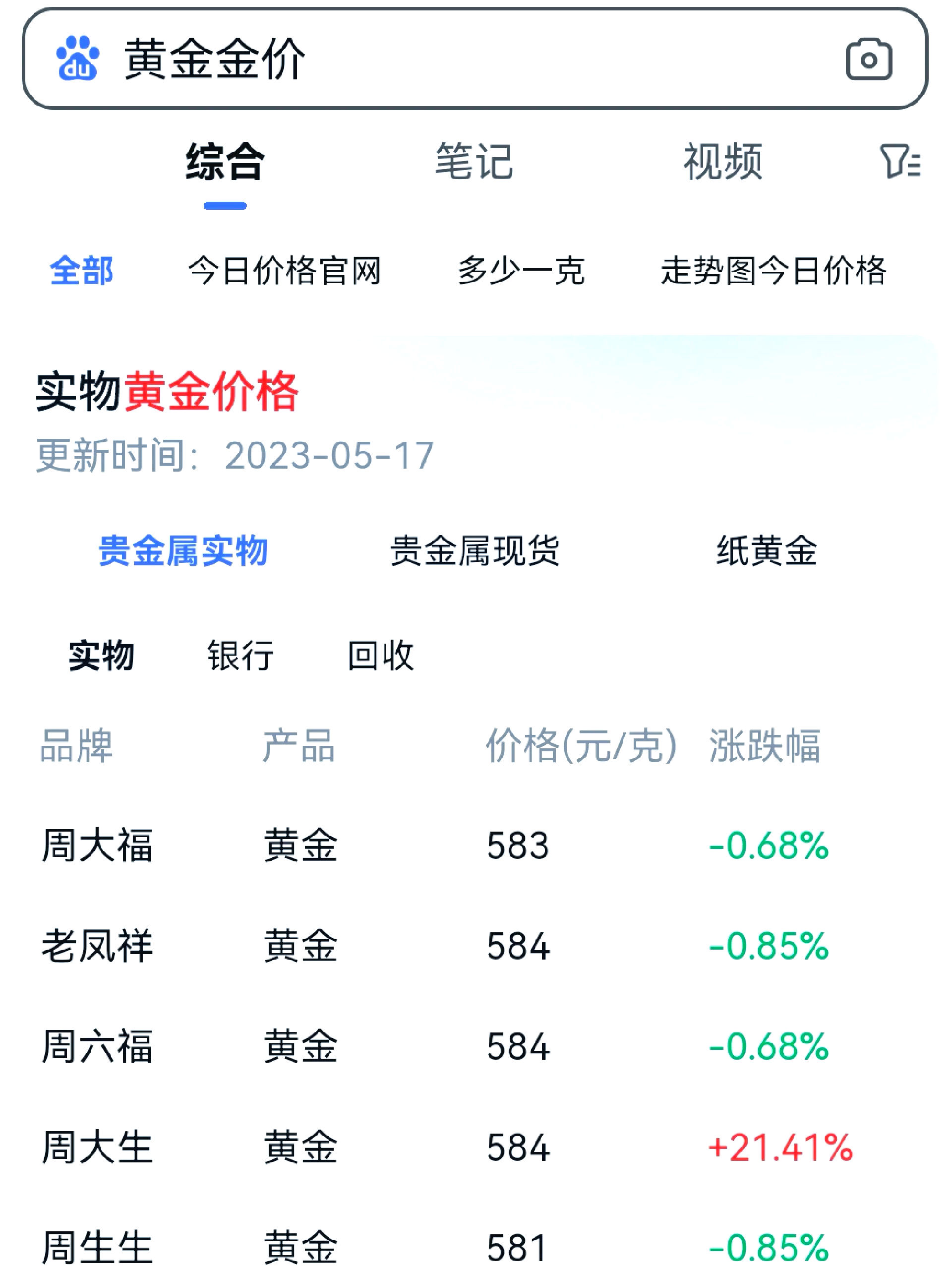 国际金价涨破3800美元 基金：中长期仍看好黄金走势但近期应控制仓位防范风险