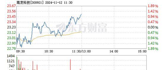 中国10月经济数据将公布；2025年6G发展大会将举办丨一周前瞻