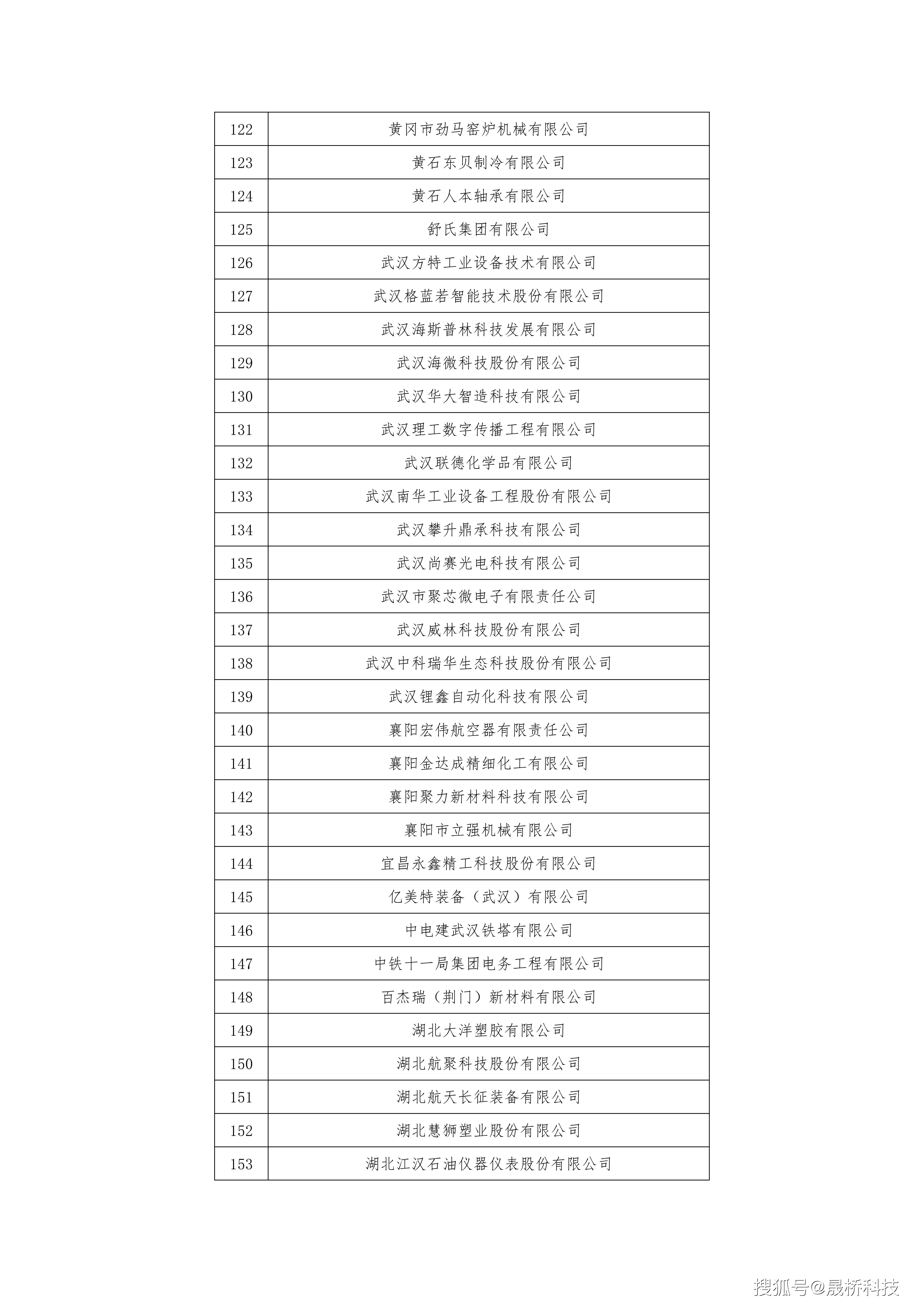 我国已培育国家级专精特新“小巨人”企业超1.76万家
